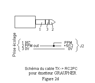 Fig2d.gif (1824 octets)