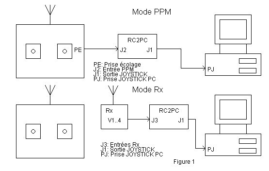 fig1.gif (4943 octets)