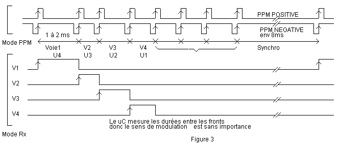 fig3.gif (4224 octets)